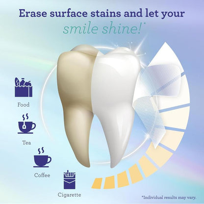 LumiSmile™ Zahnbleichstreifen – 7-Tage strahlendes Lächeln Behandlung