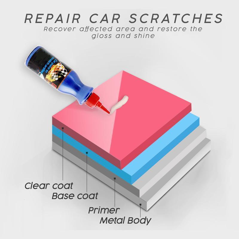 ShineRestore™ – Car Scratch Repair Polishing Wax