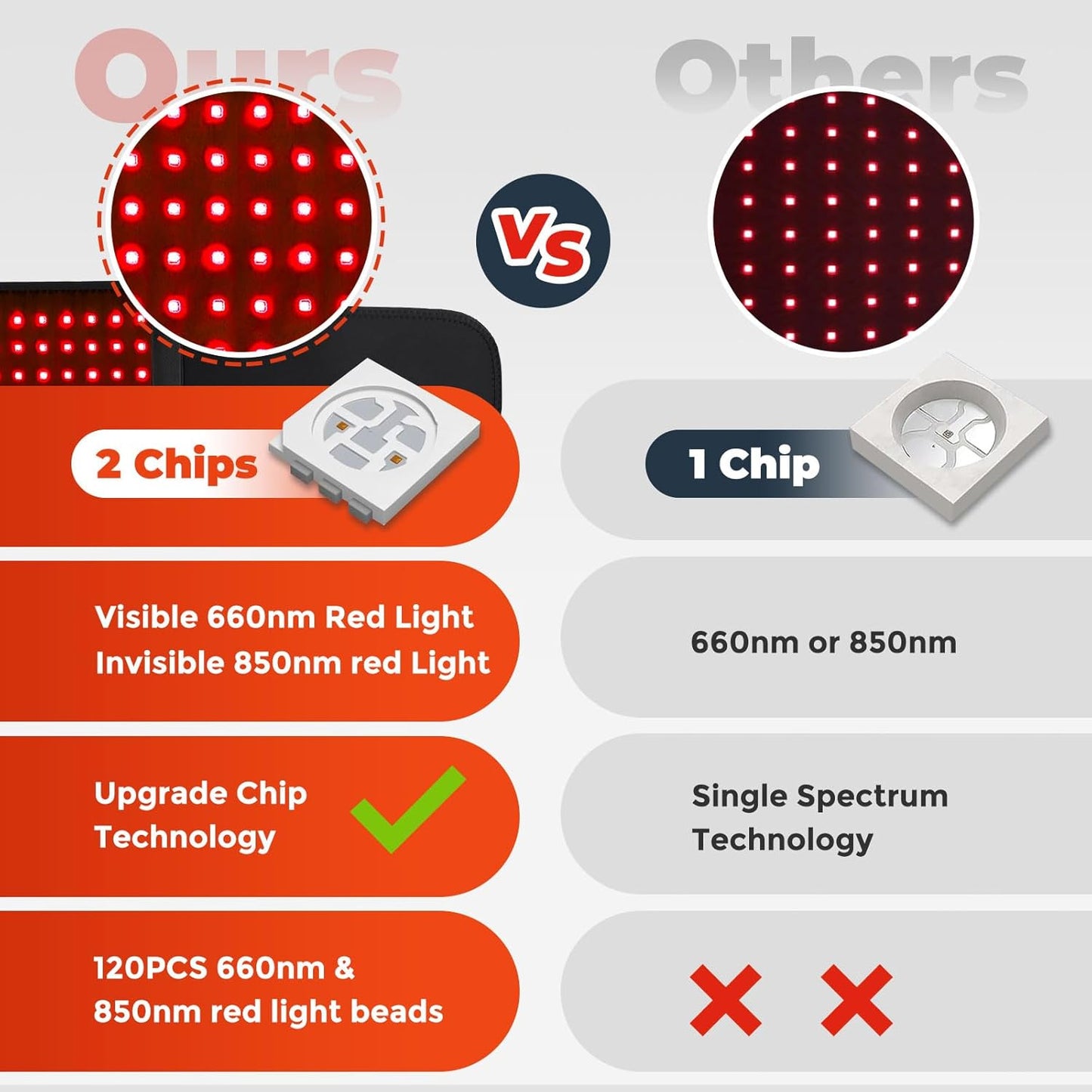 LumaCore™ — Rotes Licht Therapie Gürtel für natürliche Straffung & Kernentlastung