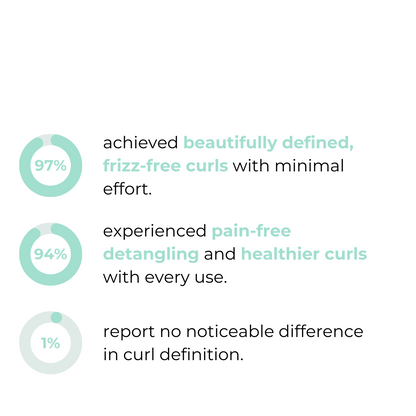 CurlPerfect™ Hair Brush – Defined Curls, No Frizz
