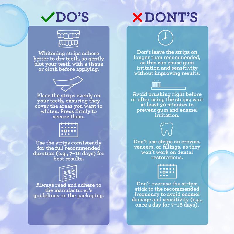 LumiSmile™ Zahnbleichstreifen – 7-Tage strahlendes Lächeln Behandlung